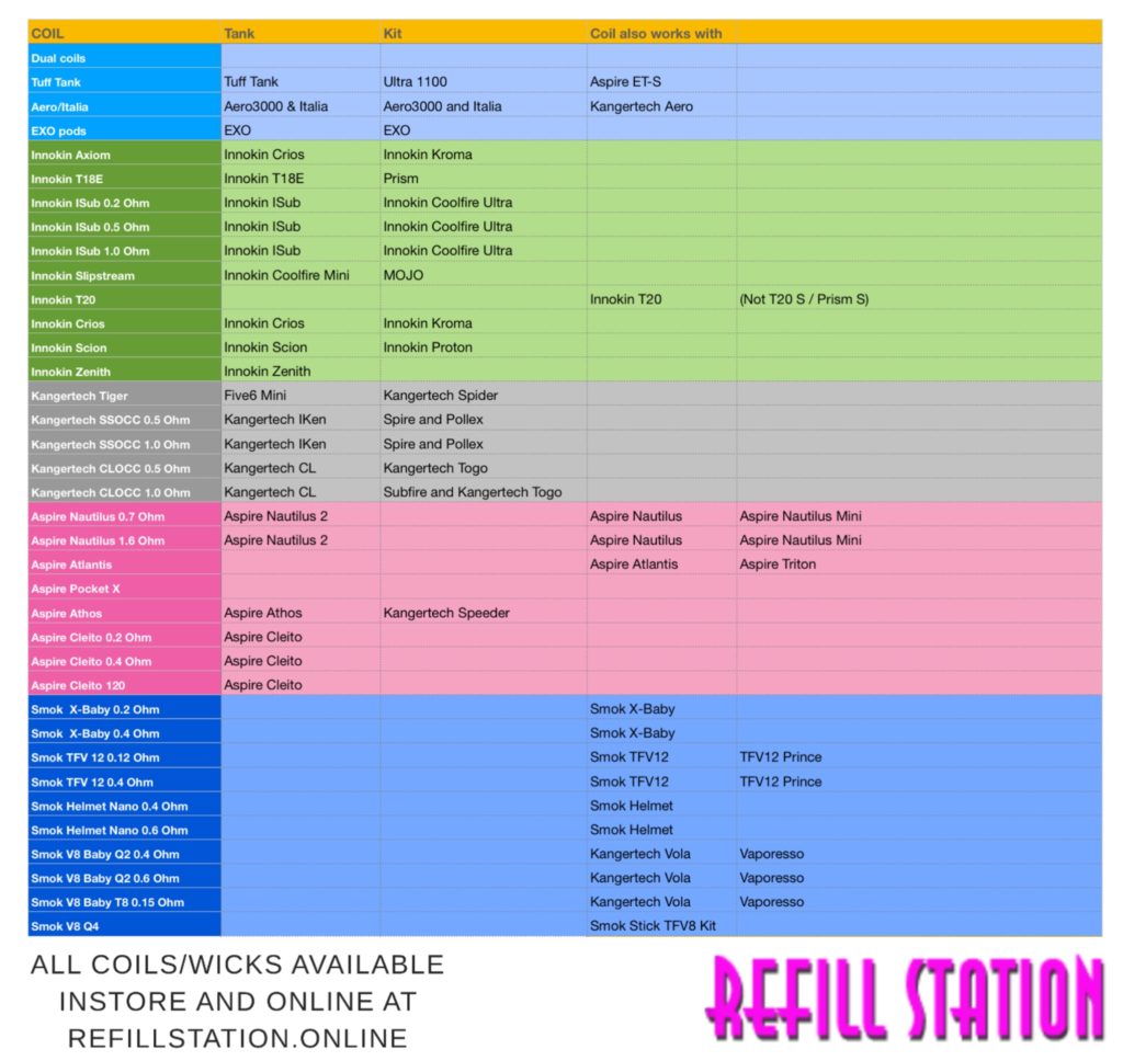 The Simple Coil Guide by Refill Station